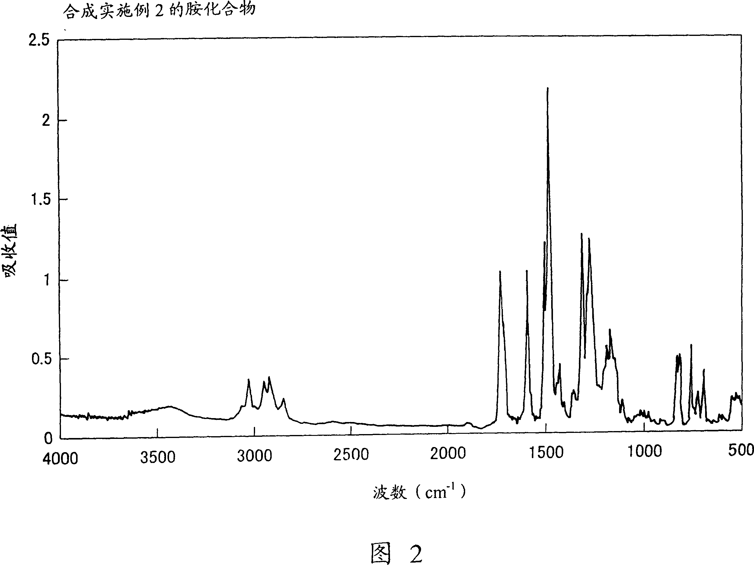 Charge transfer polymer
