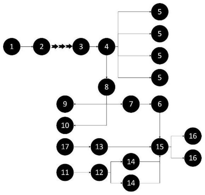 Smart ship and measurement method for measuring the water gauge of large ships