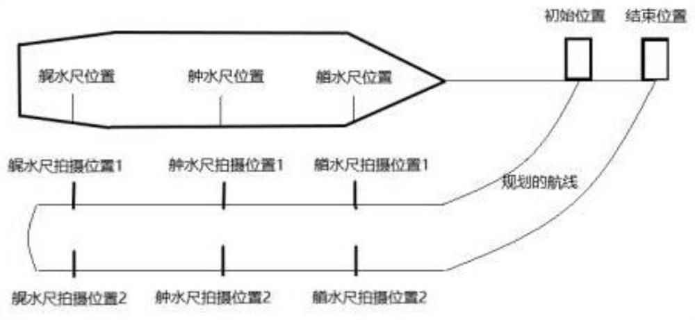 Smart ship and measurement method for measuring the water gauge of large ships