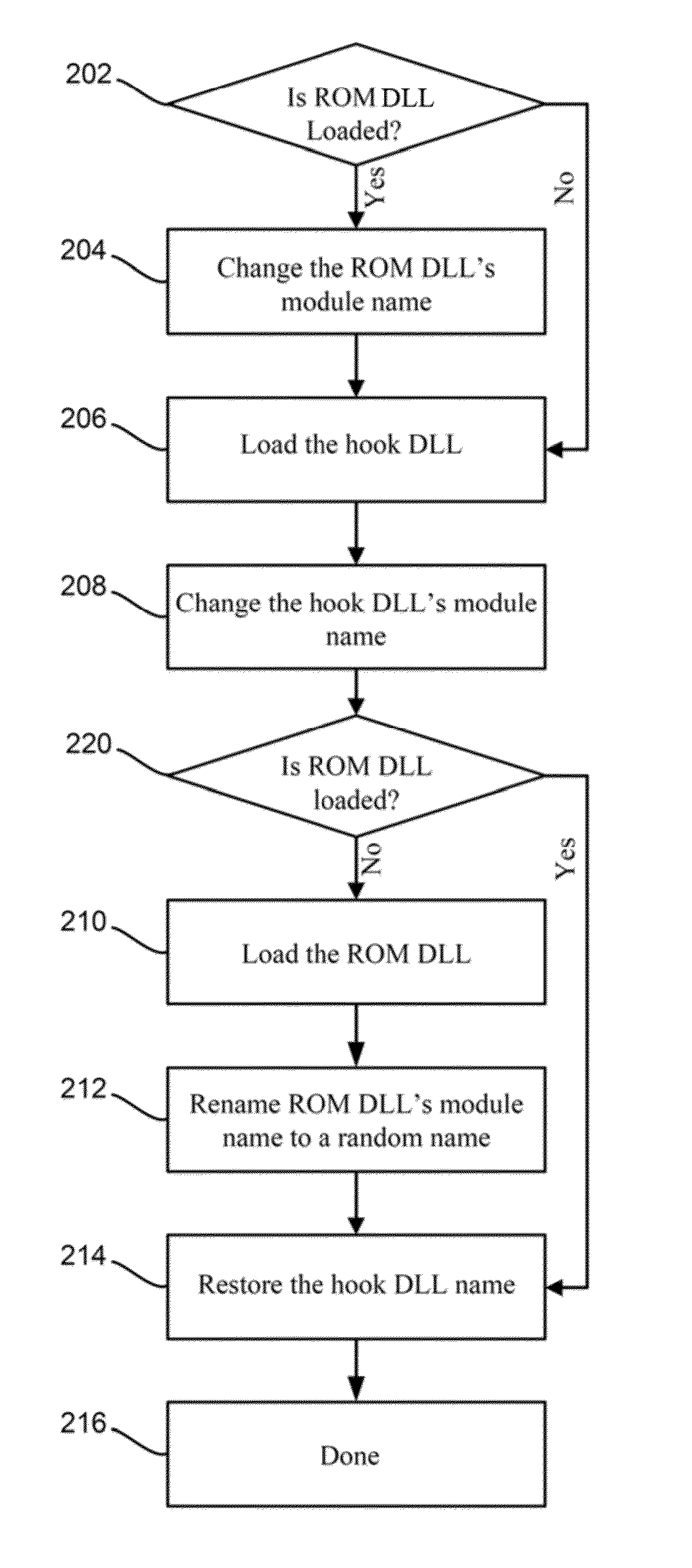 Dynamic linking library (DLL) replacement in an embedded operating system environment