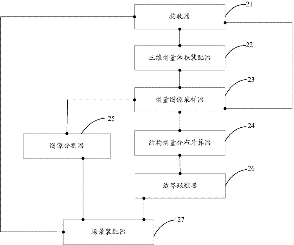 Radiotherapy treatment plan displaying method and system