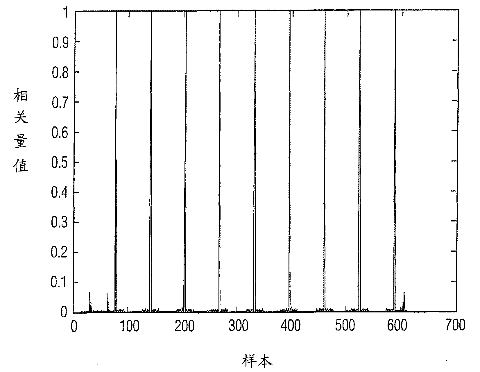 Cost-effective preamble structure for high-speed communication of packetized systems