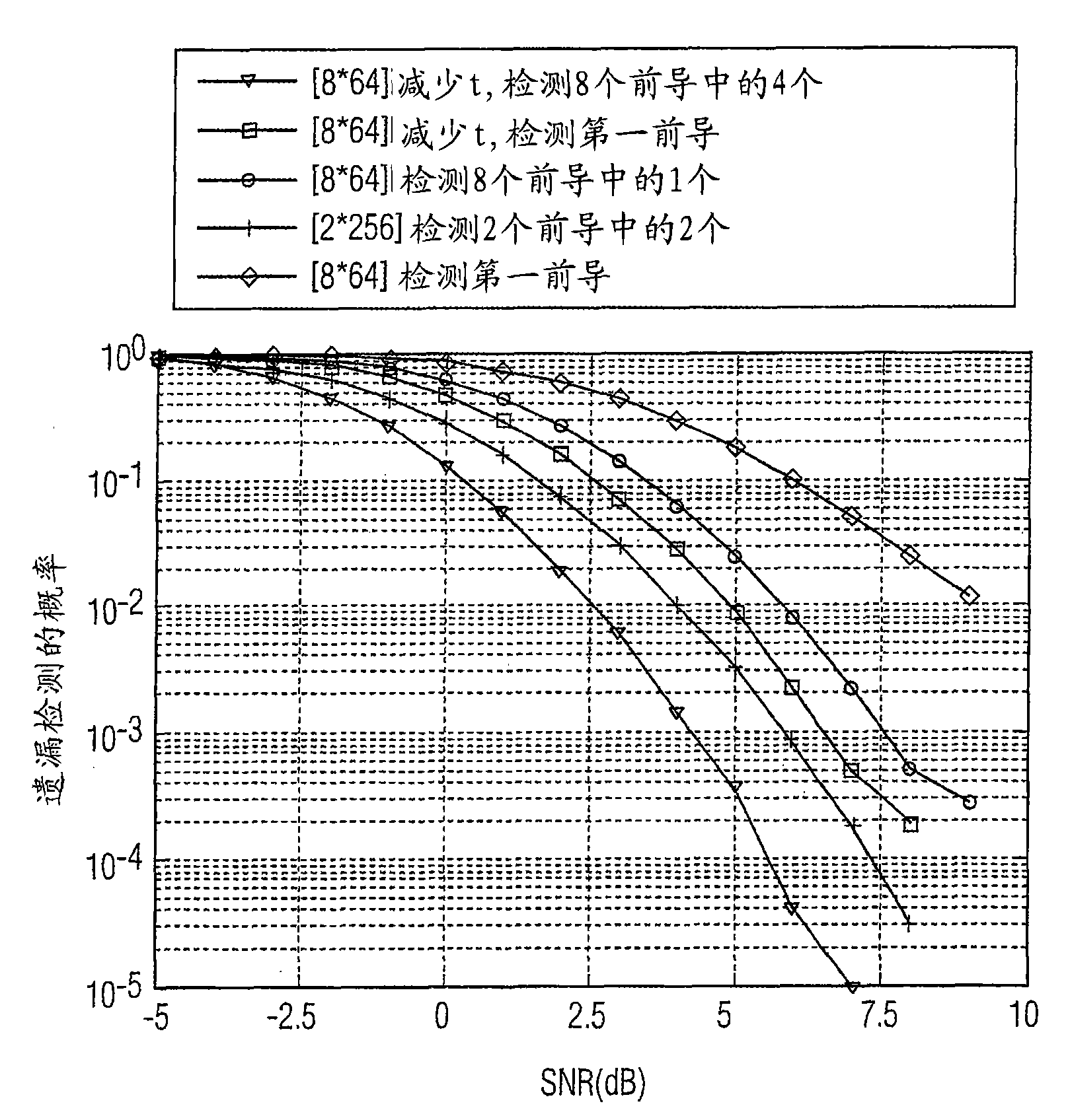 Cost-effective preamble structure for high-speed communication of packetized systems