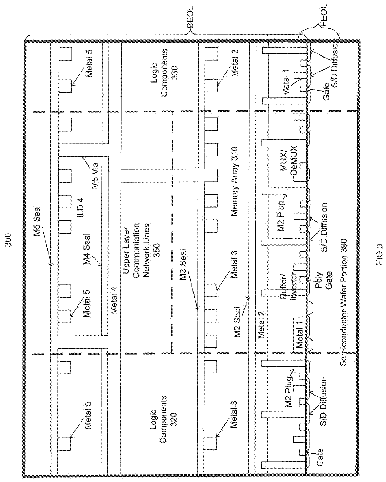 Memory interconnection architecture systems and methods
