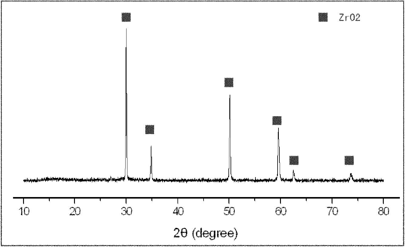 Preparation method for high-purity nanometer-type poly-hydroxy zirconium chloride sol
