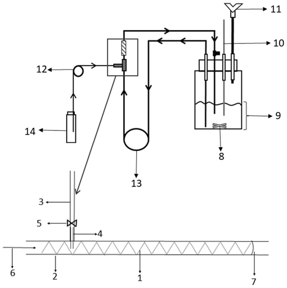 A kind of preparation method of polymerized hemoglobin with low polymer content