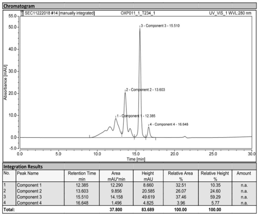 A kind of preparation method of polymerized hemoglobin with low polymer content