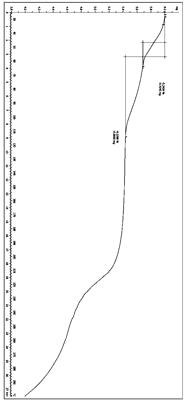 Crystal form of renal outer medullary potassium channel inhibitor and preparation method of crystal form