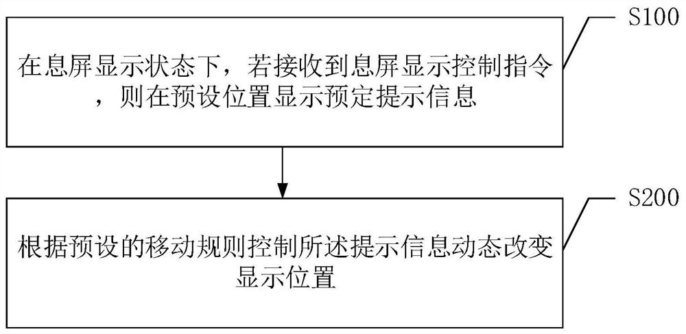 Screen-off display control method and device, terminal equipment and readable storage medium