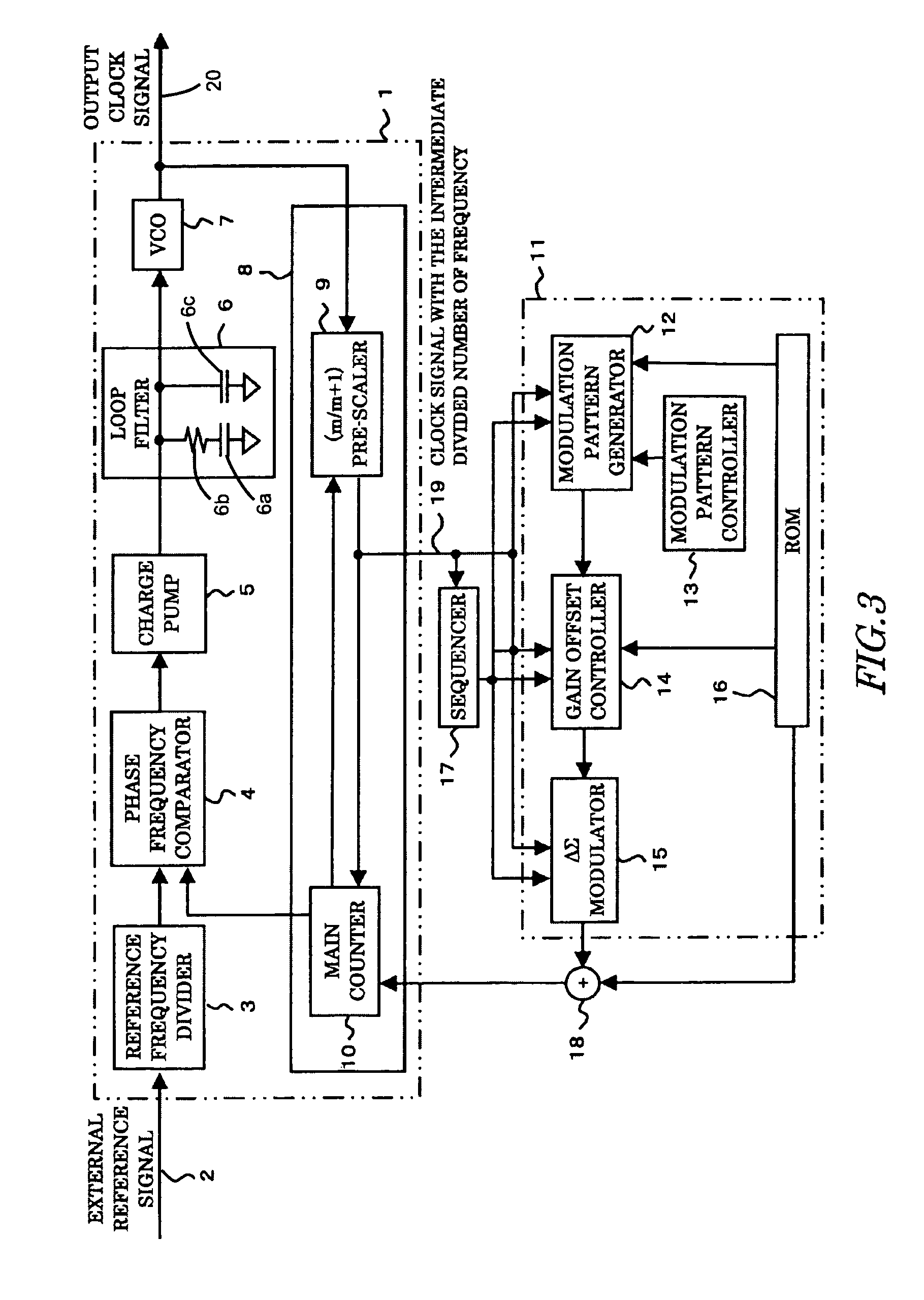 Spread spectrum type clock generation circuit for improving frequency modulation efficiency