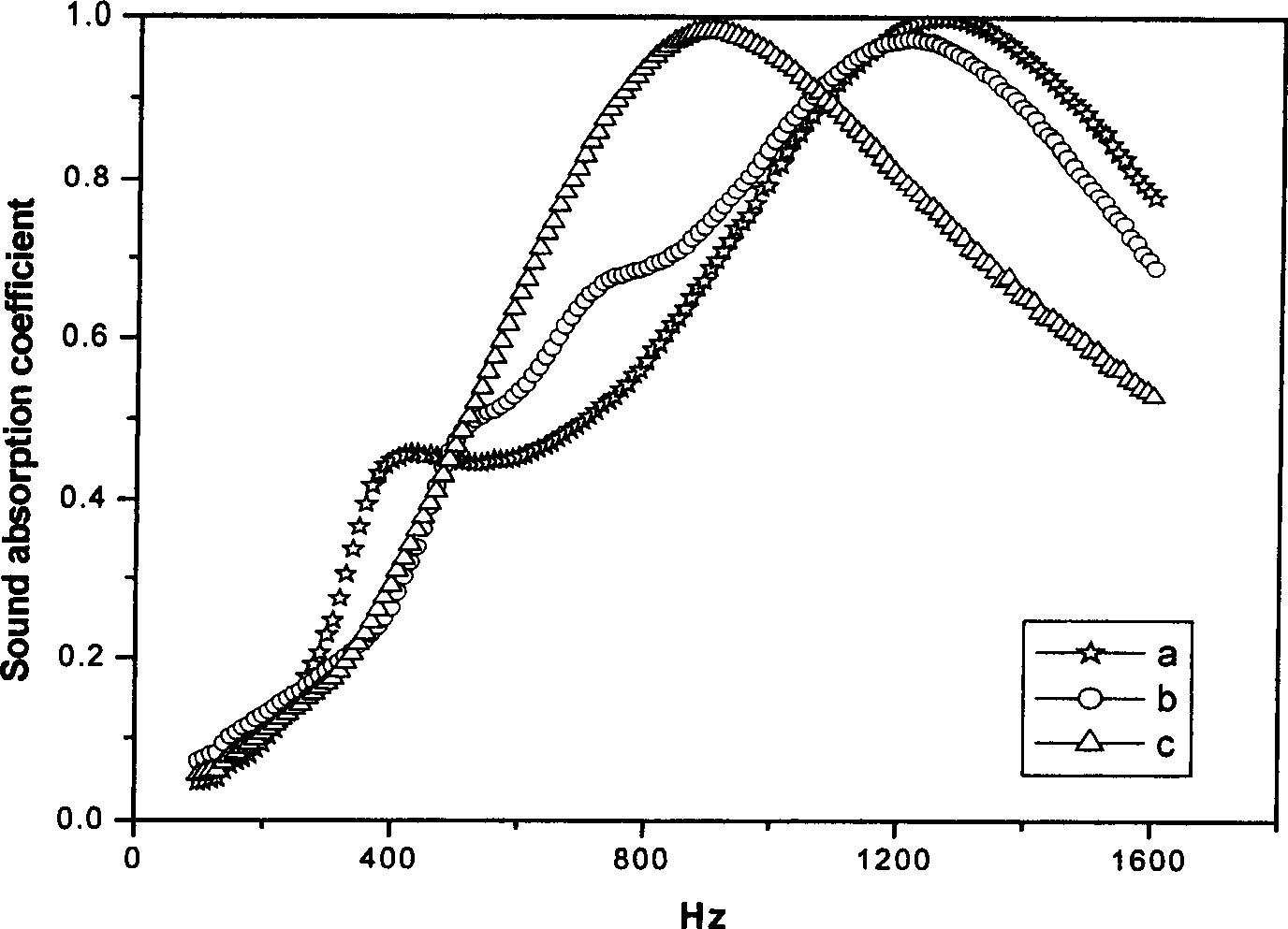 High molecular particle composite sound absorbing material, its mfg. method and uses