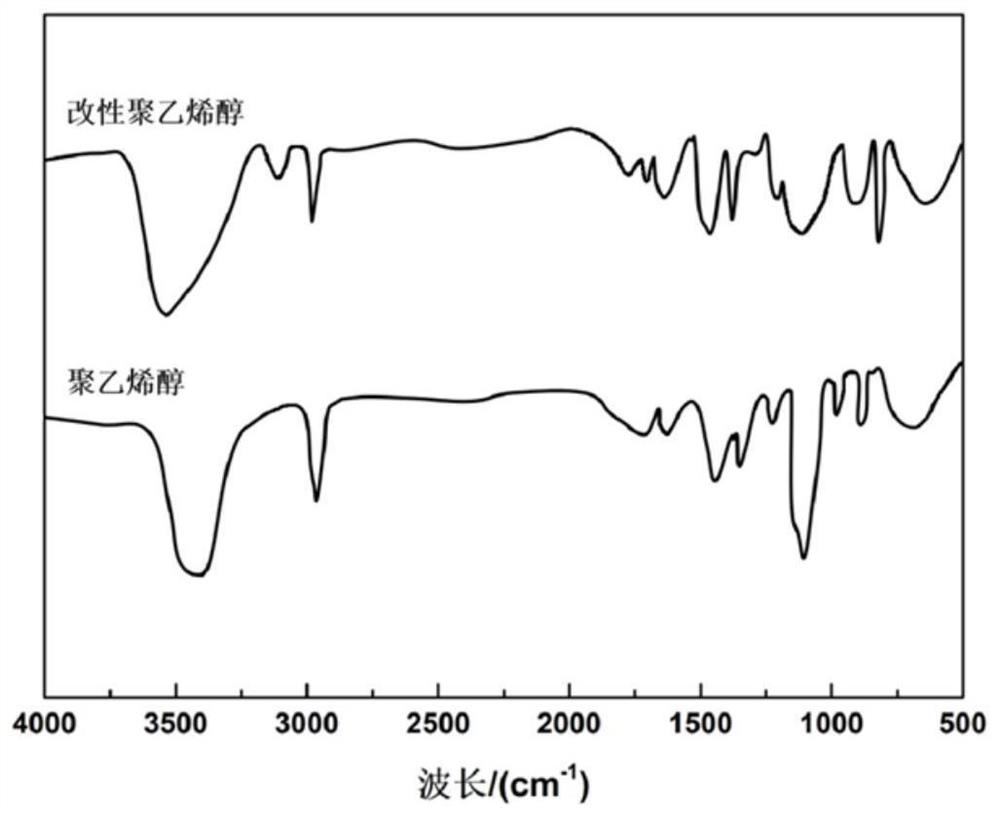 Modified polyvinyl alcohol, and moisture-absorbing and strength-retaining agent containing same and used for corrugated cartons