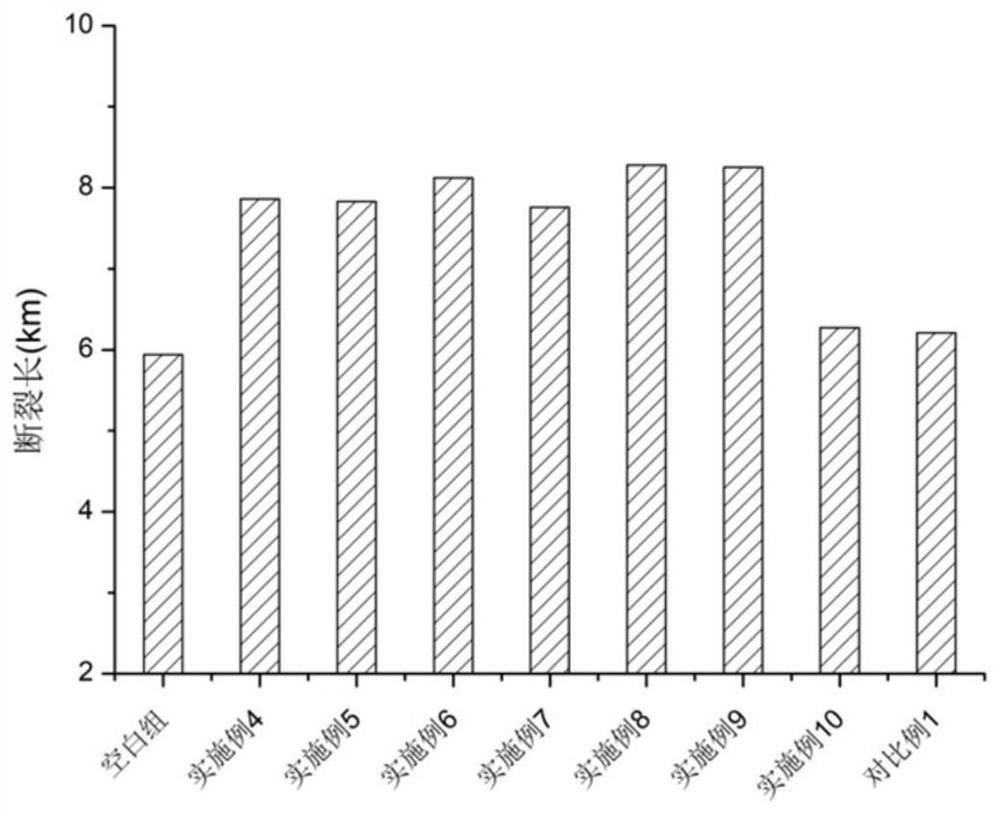 Modified polyvinyl alcohol, and moisture-absorbing and strength-retaining agent containing same and used for corrugated cartons