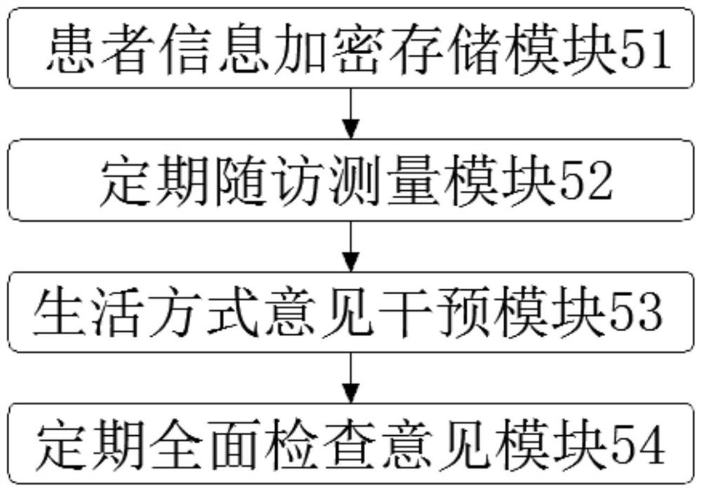 Intelligent service system and method applied to hypertension chronic diseases