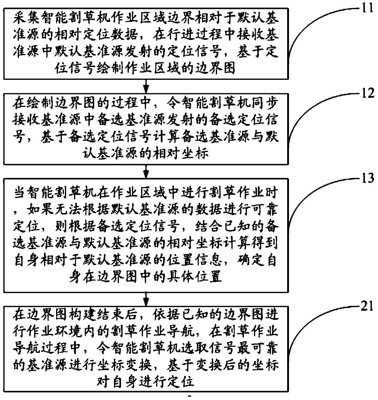 Multi-reference-source-based positioning method used for intelligent mower