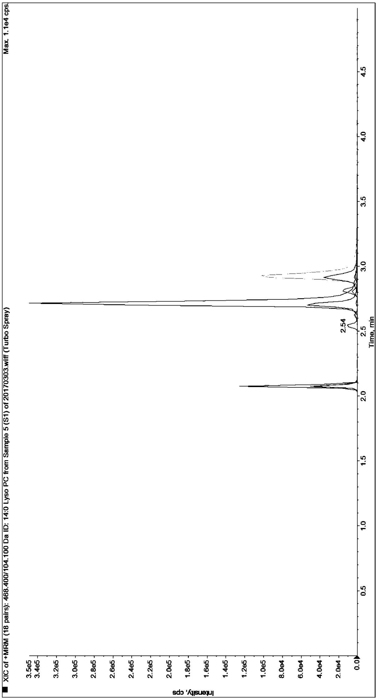 Absolute Quantitative Analysis Method of Lysophosphatidylcholine Based on HPLC-MS/MS Detection Platform