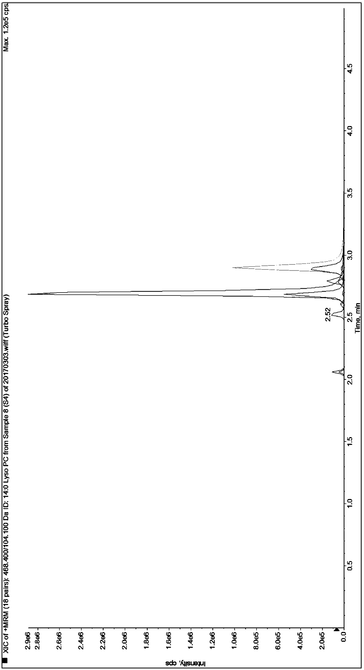 Absolute Quantitative Analysis Method of Lysophosphatidylcholine Based on HPLC-MS/MS Detection Platform