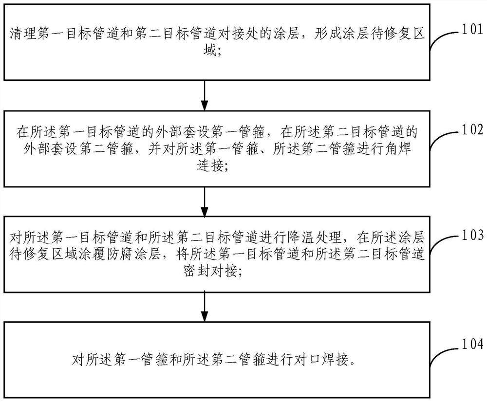 Lossless welding process for repairing ground internal coating anticorrosion pipeline