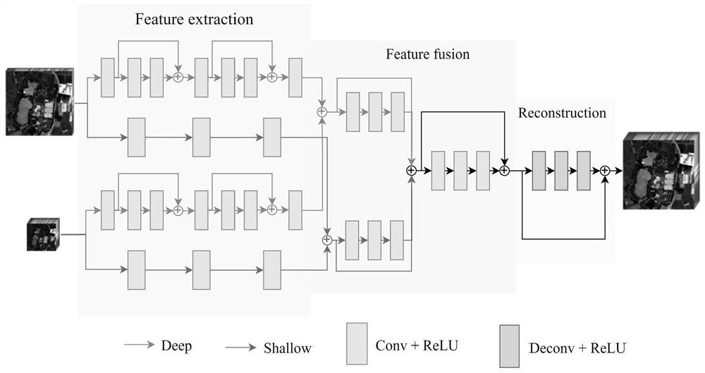 Multi-hyperspectral image fusion method guided by low-rank prior and spatial spectrum information