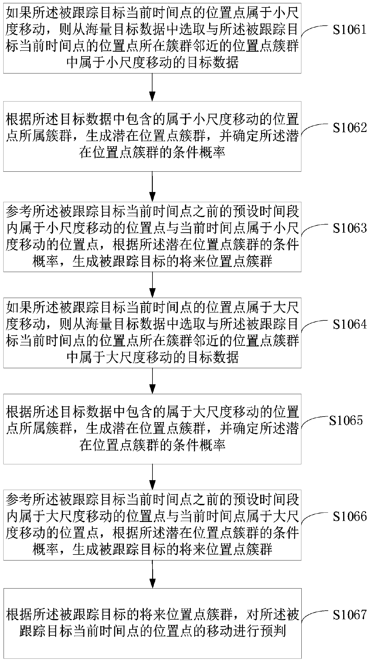 Target tracking method and system based on multi-scale characteristic quantity