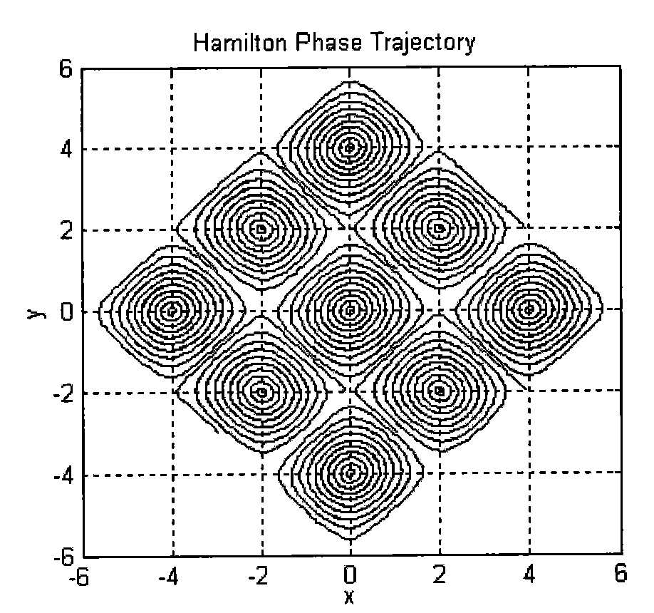 Chaotic multi-decimal digital modulation method