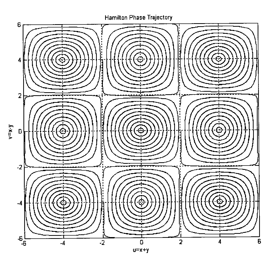 Chaotic multi-decimal digital modulation method