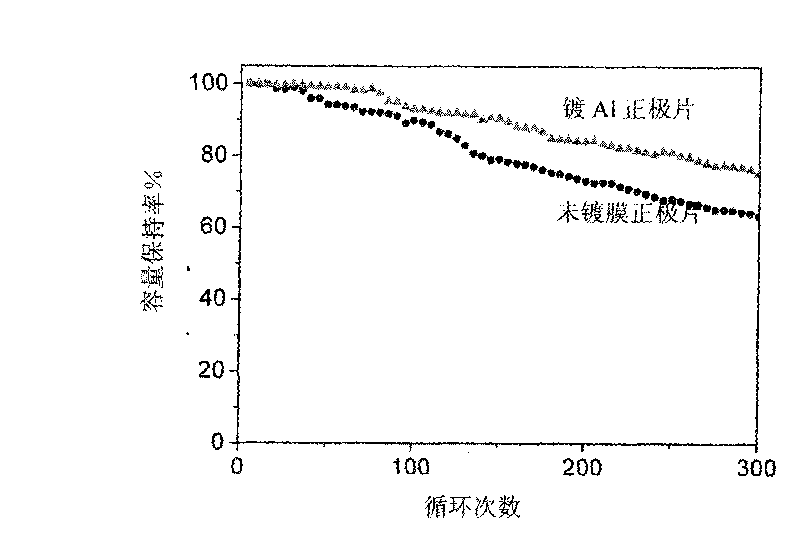 Metallic film capable of improving stability of anode of lithium ion battery and manufacturing method