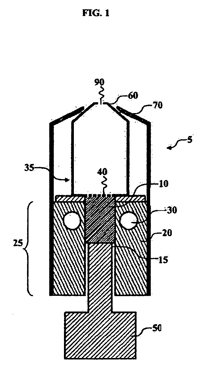 Deposition apparatus for temperature sensitive materials