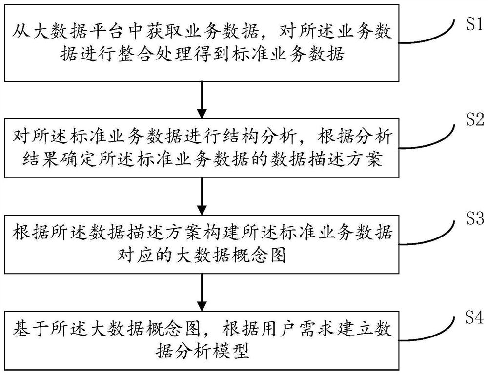 Concept map display method and device based on big data, equipment and medium