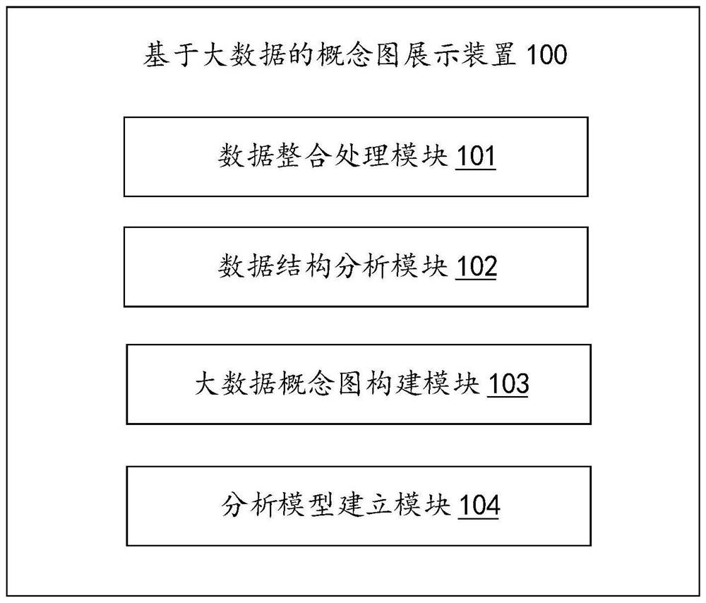 Concept map display method and device based on big data, equipment and medium