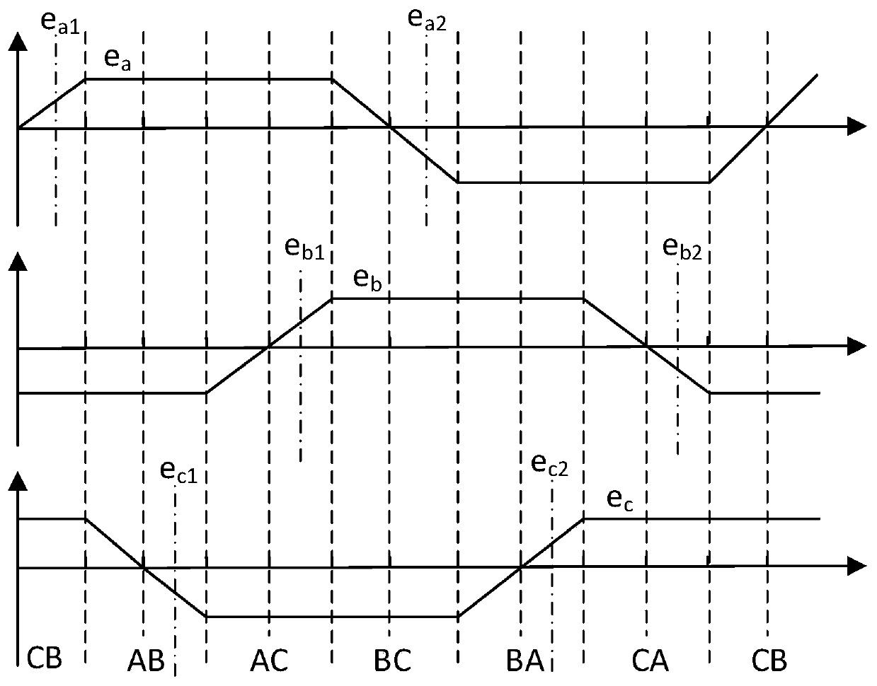 Counter electromotive force sum-based commutation optimization method of brushless DC motor