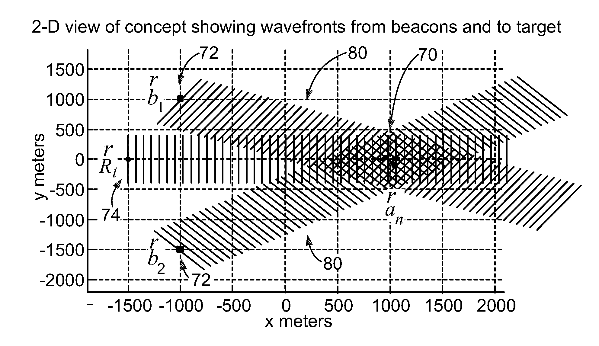 System and method to form coherent wavefronts for arbitrarily distributed phased arrays