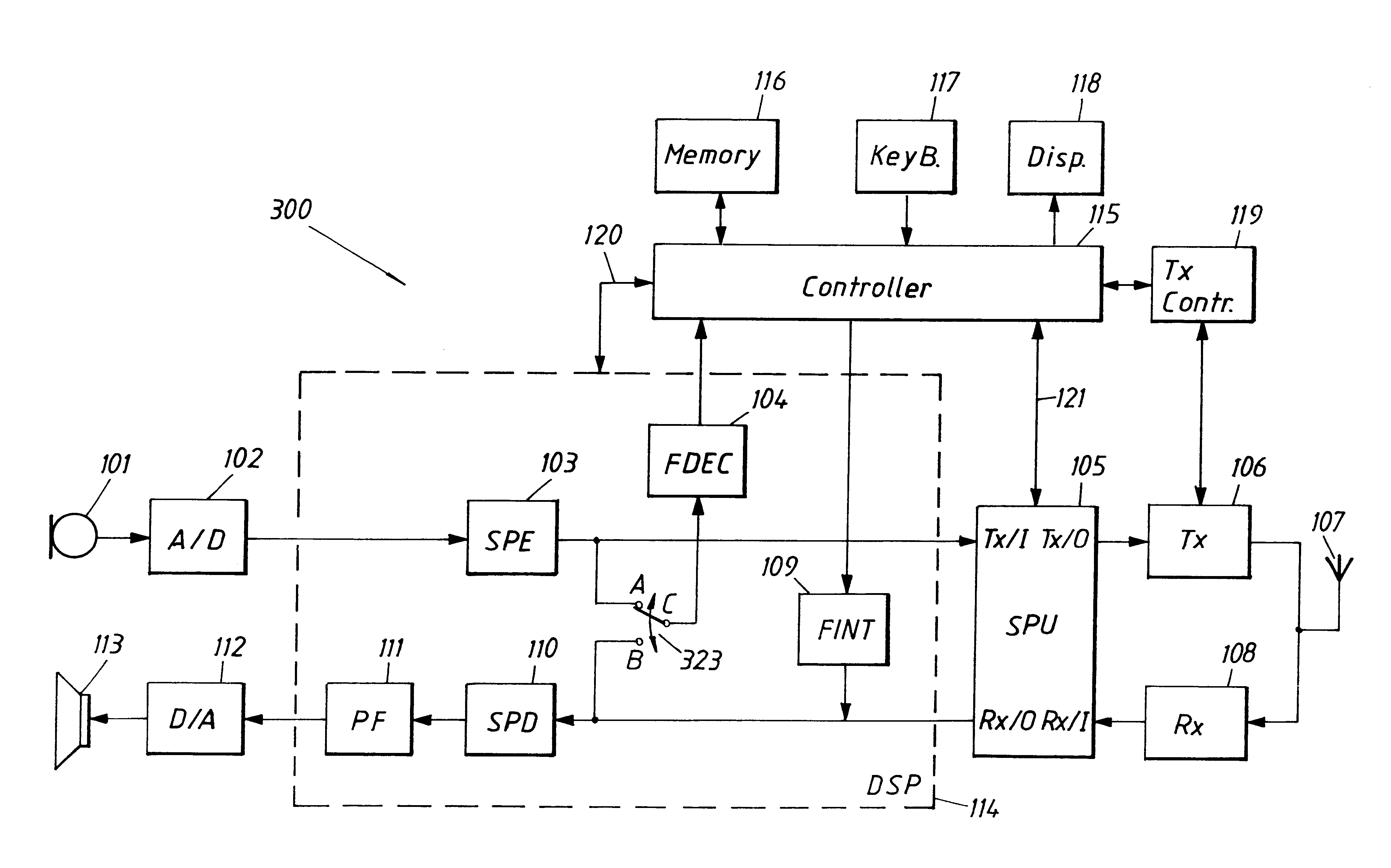 Communication device and method of operation