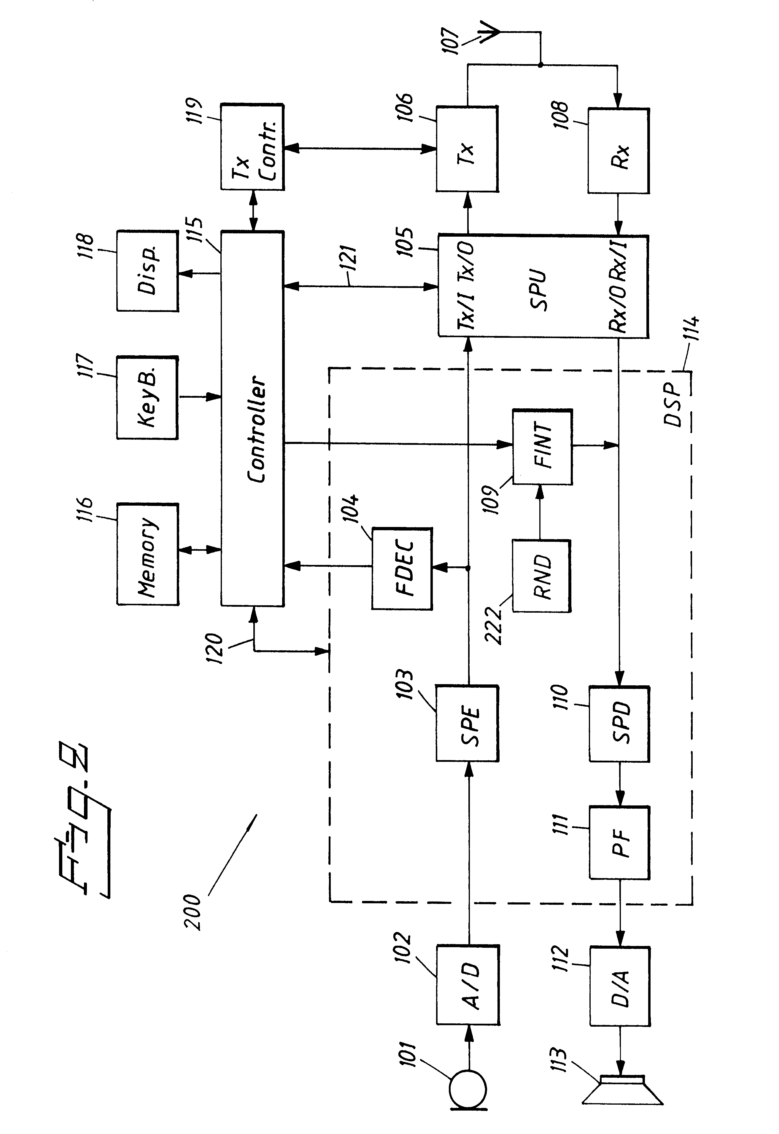 Communication device and method of operation