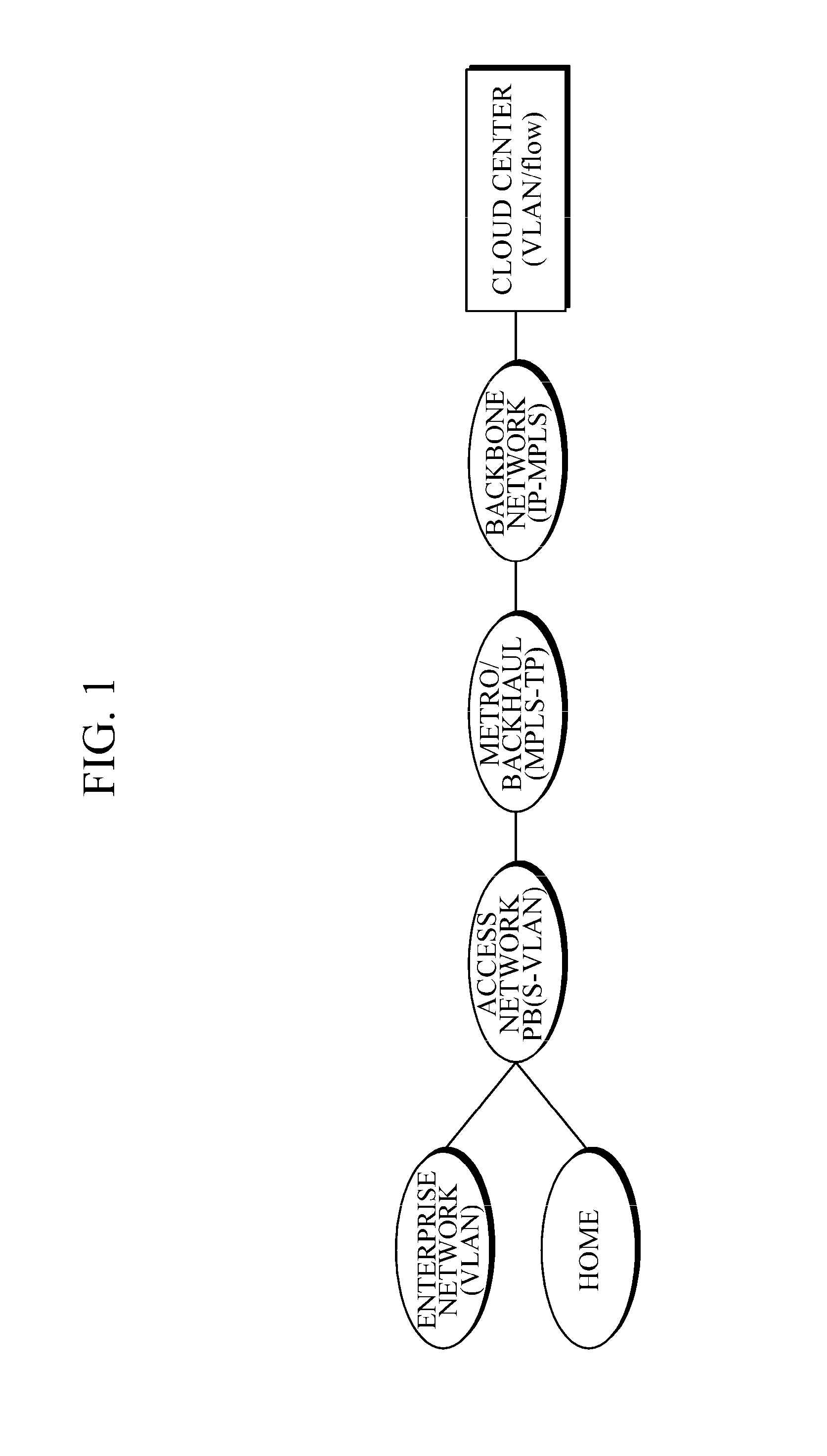 Integrated VPN management and control apparatus and method