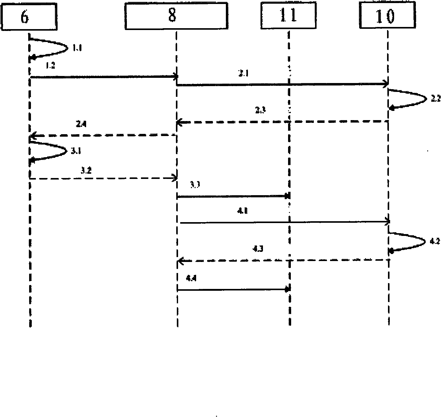 Key management system and method for bank terminal security equipment