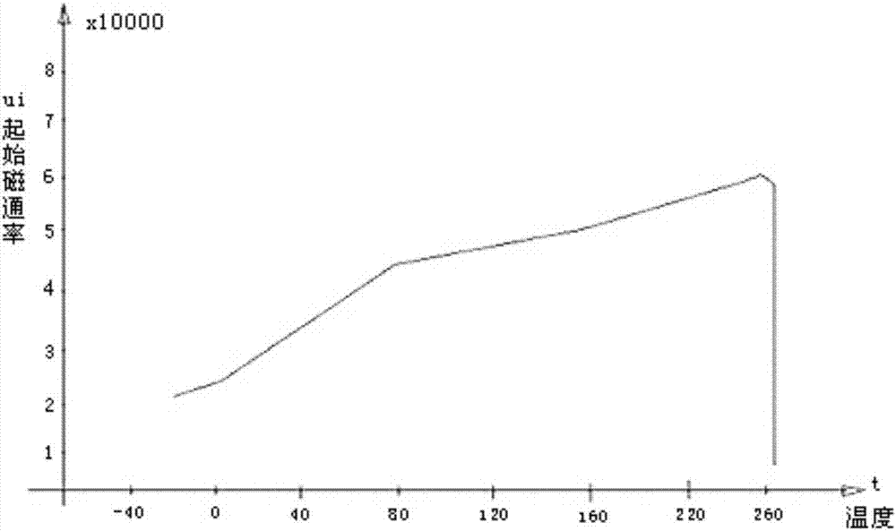 RF Infinity UV Light Source