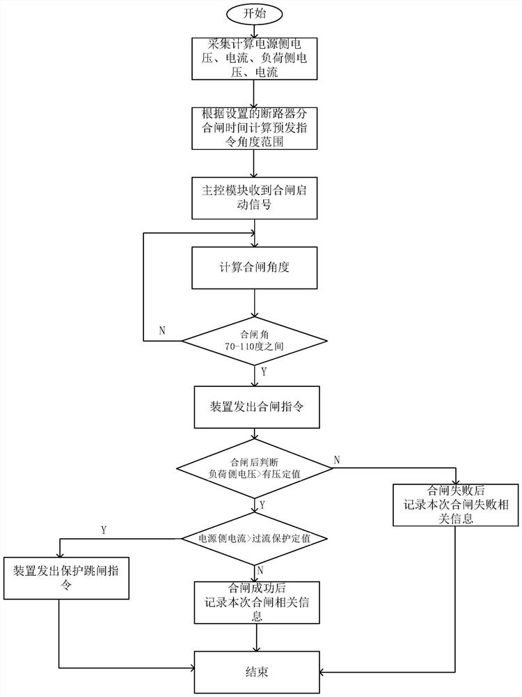 Electroslag furnace transformer excitation inrush current suppression device and method