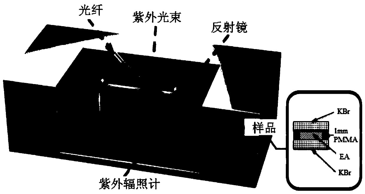 Light-curing three-dimensional printing preview method