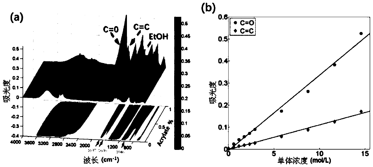 Light-curing three-dimensional printing preview method