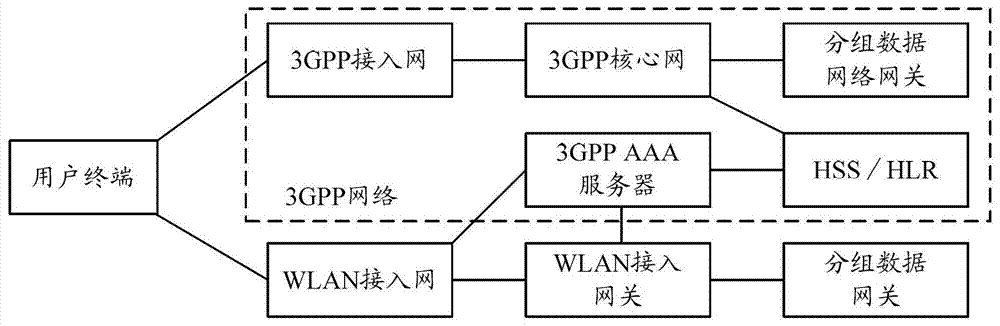 A distribution method, system and access network element based on multi-network joint transmission