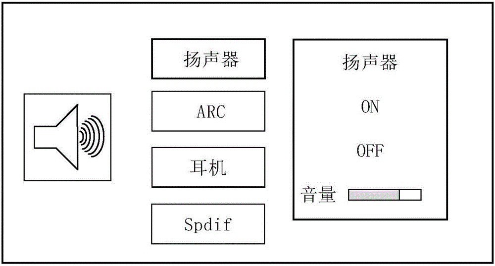 Method and device for selecting audio output channel and terminal equipment