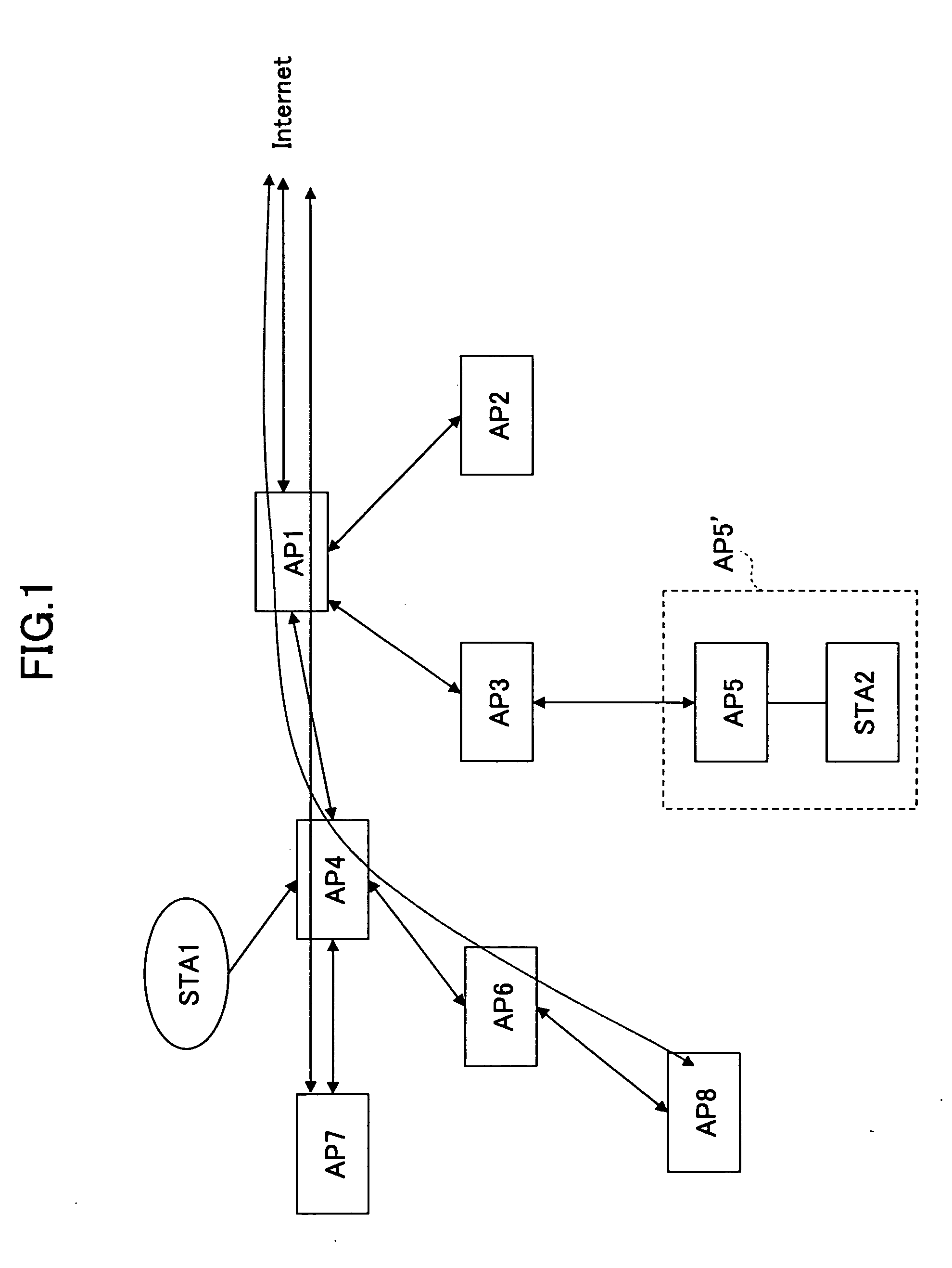 Wireless communications apparatus, and routing control and packet transmission technique in wireless network