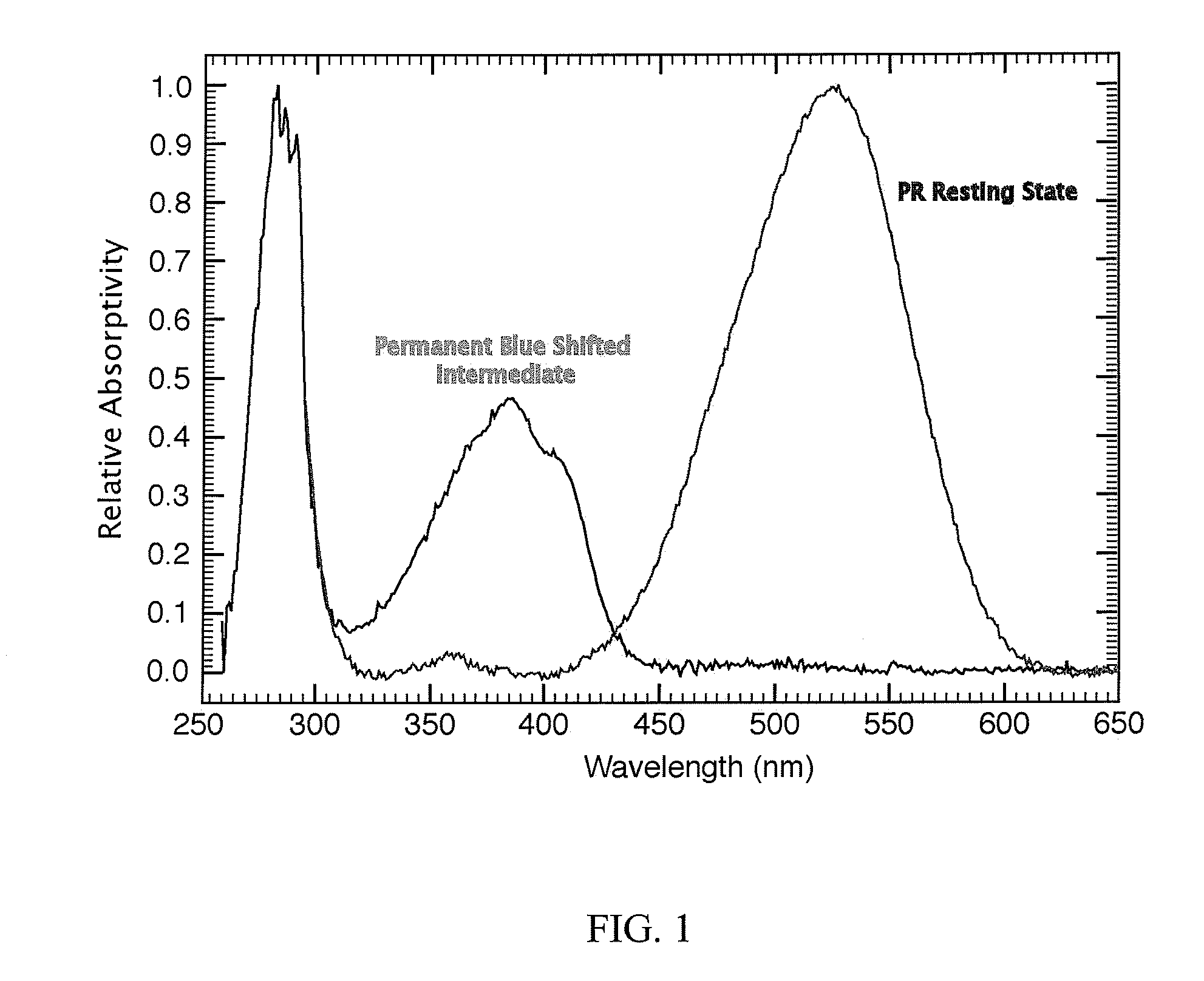 Binary Optical Compound and Method of Manufacture