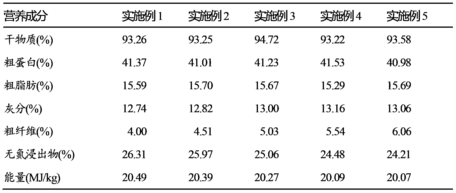 Application of rubber seedcake to oncorhynchus mykiss mixed feed and formula of feed