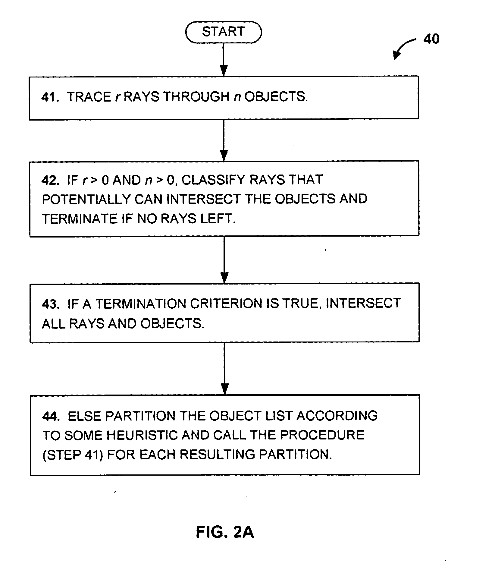 Efficient ray tracing without acceleration data structure