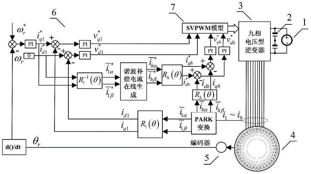 A Phase Loss Fault Tolerant Control Method for Nine-phase Flux Switching Permanent Magnet Motor