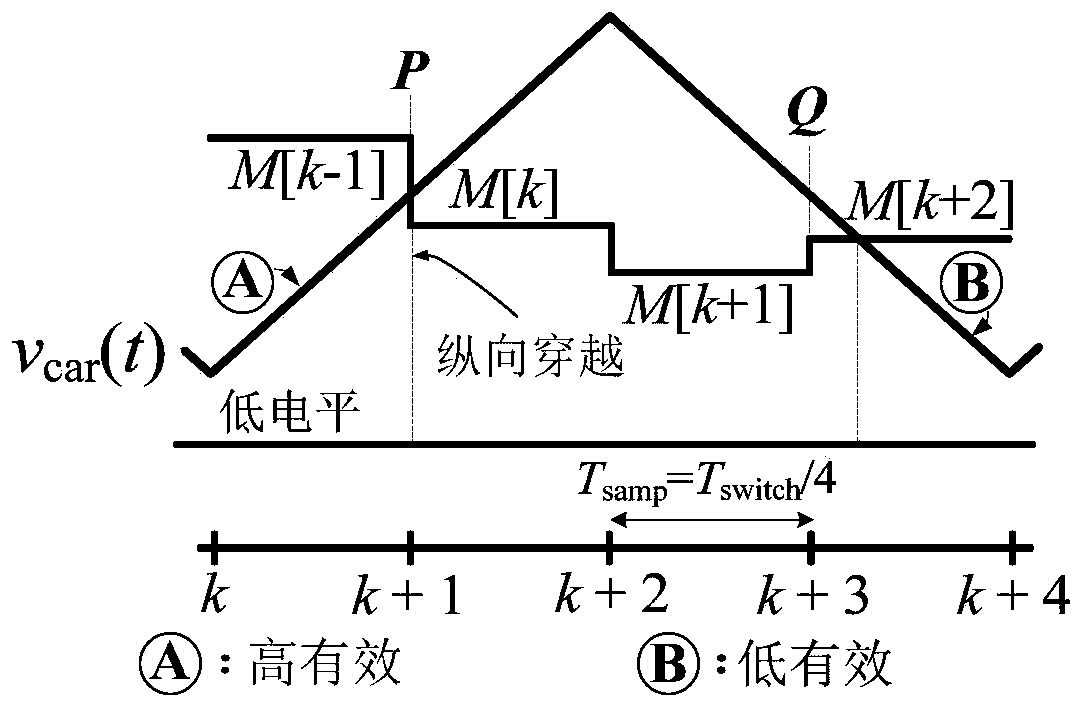 Sampling method suitable for digital control of power electronic converter