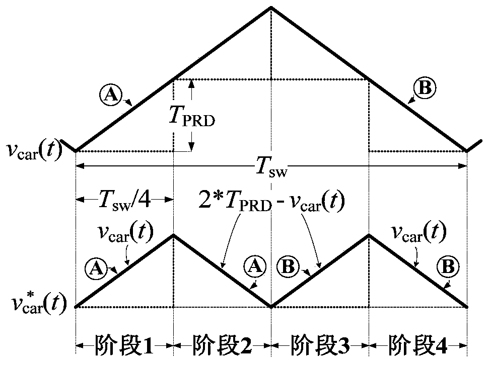 Sampling method suitable for digital control of power electronic converter