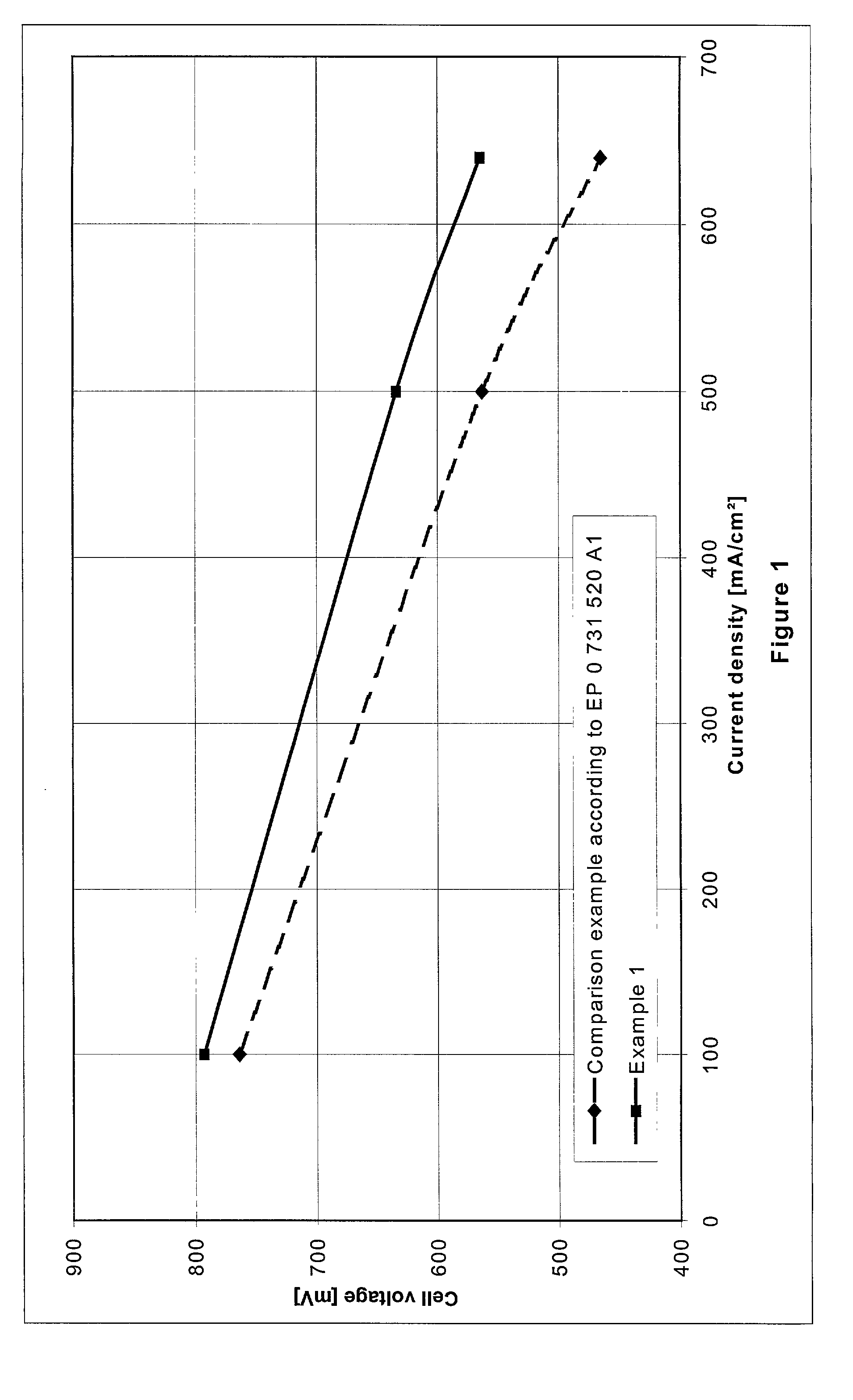 Ink for producing membrane electrode assemblies for fuel cells